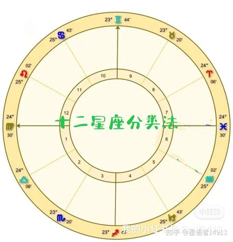 6.15 星座